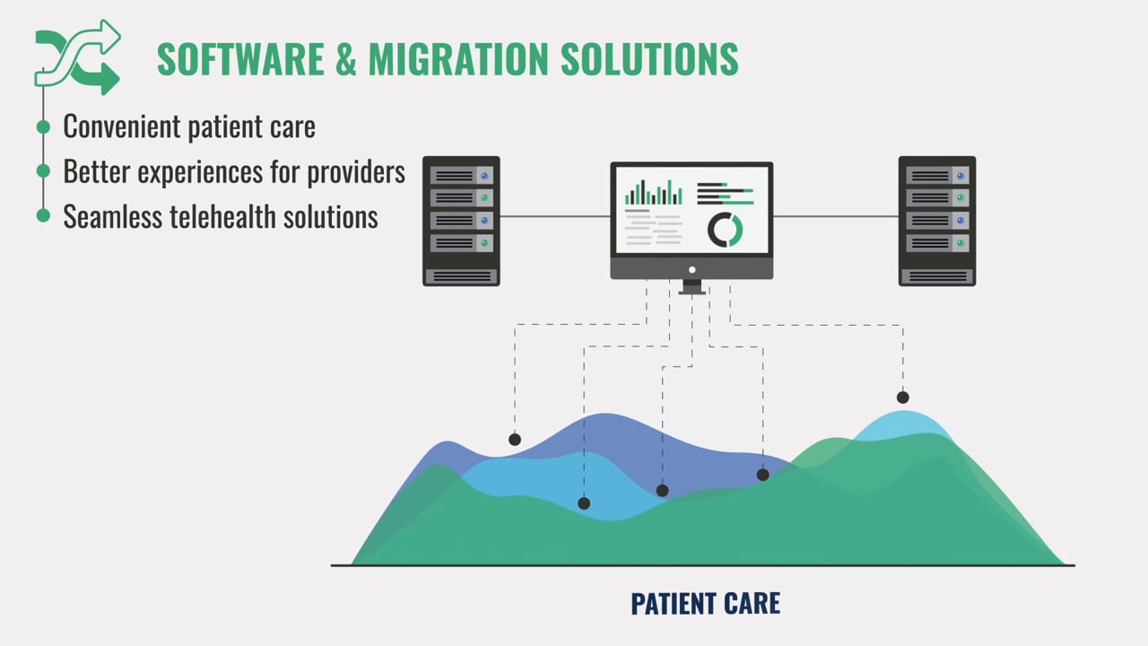 Telehealth Solutions