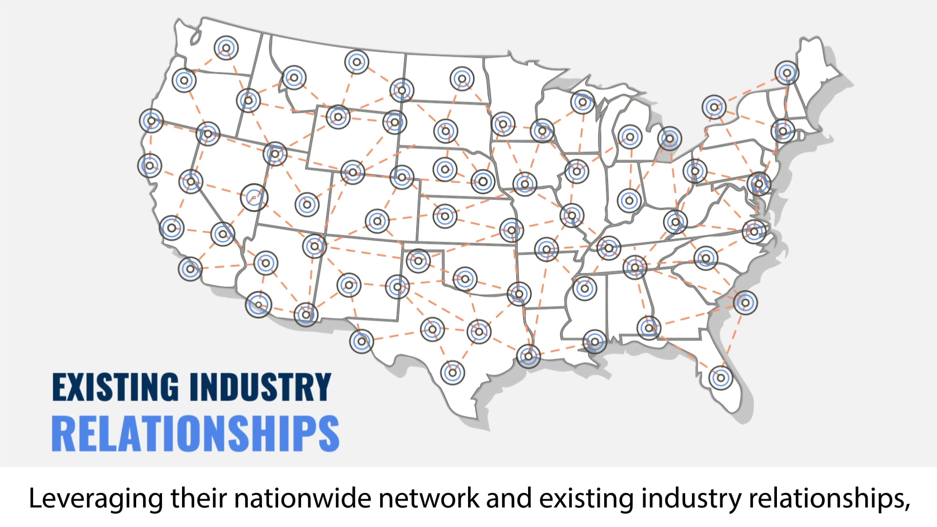 Animated US map with connected location nodes illustrating industry relationships