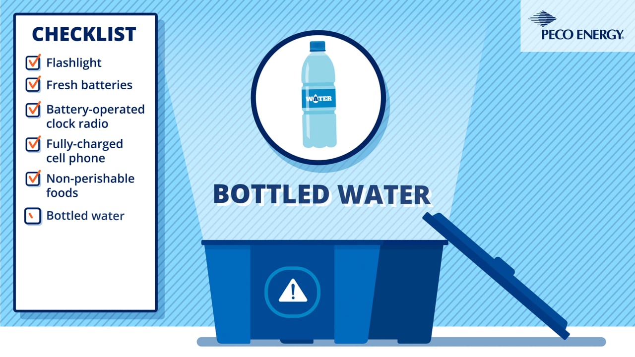 Animated PECO Energy checklist highlighting bottled water as a storm emergency preparedness kit item