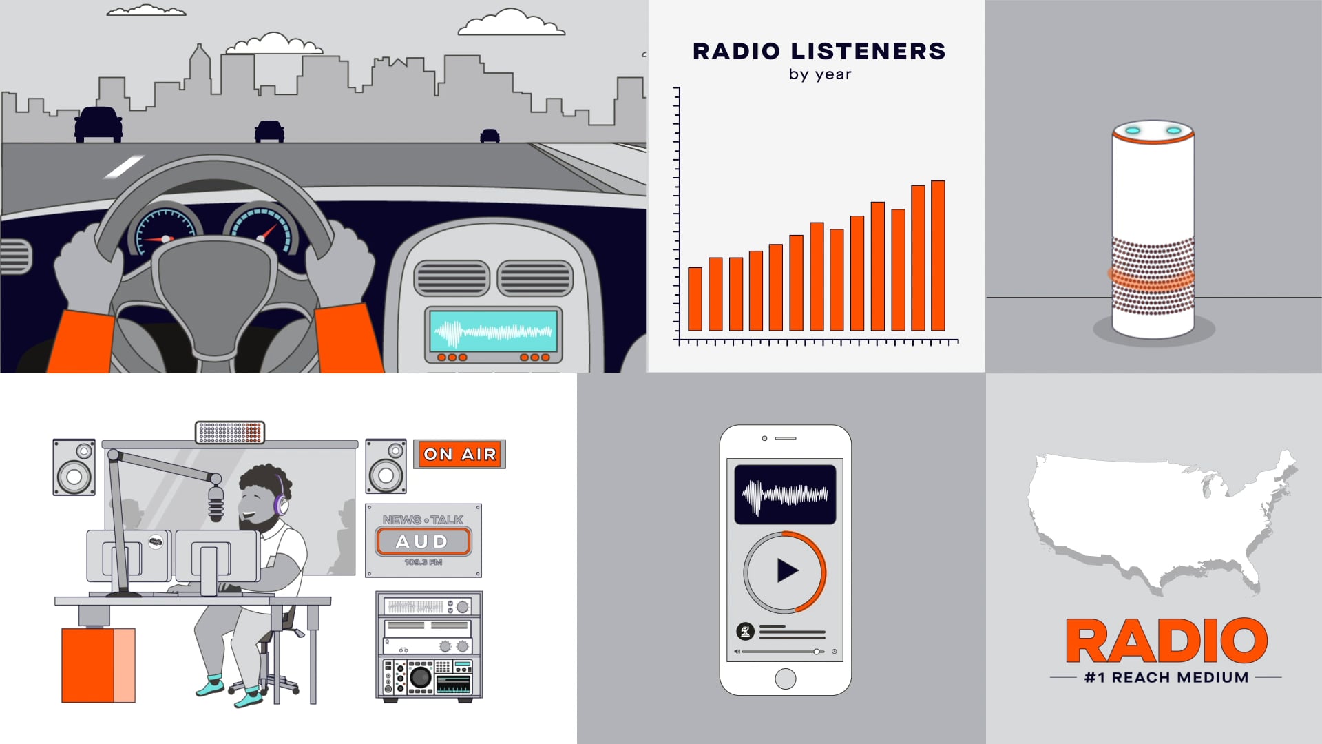 Animation stills from Motifmotion's radio attribution explainer for Audacy — driver, DJ, charts, and smart speaker scenes