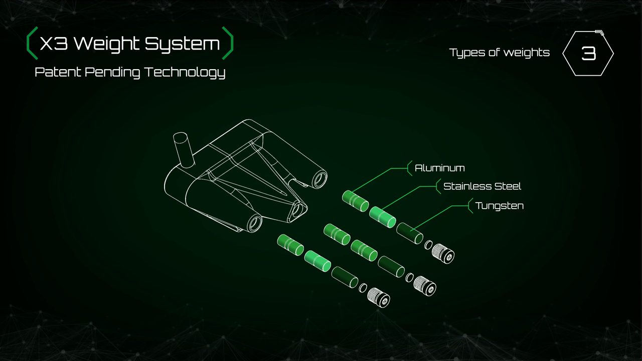X3 Weight System diagram showing aluminum, stainless steel, and tungsten weight types for a golf putter
