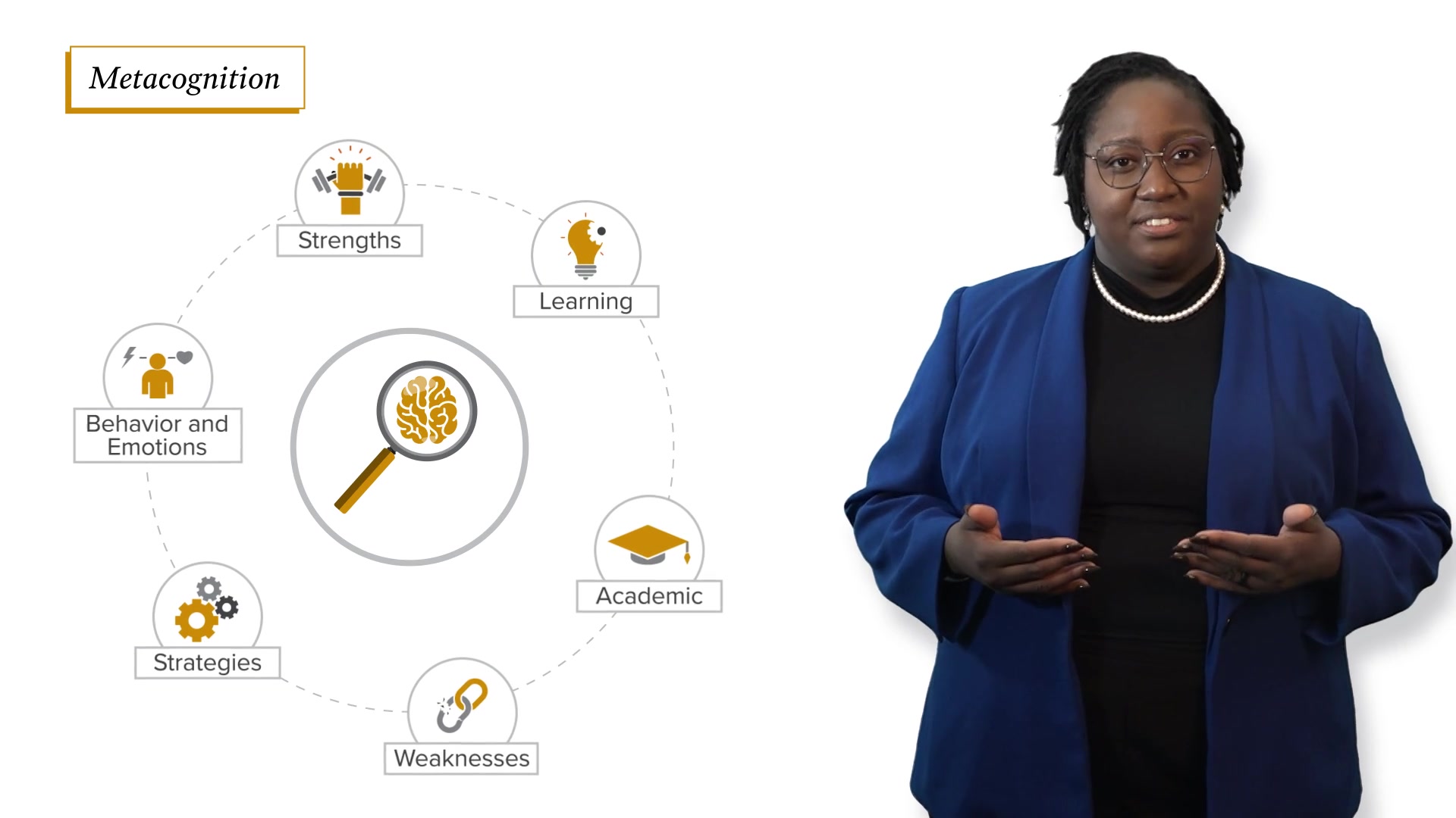Presenter beside a metacognition wheel diagram showing strengths, learning, academic, weaknesses, strategies, and emotions