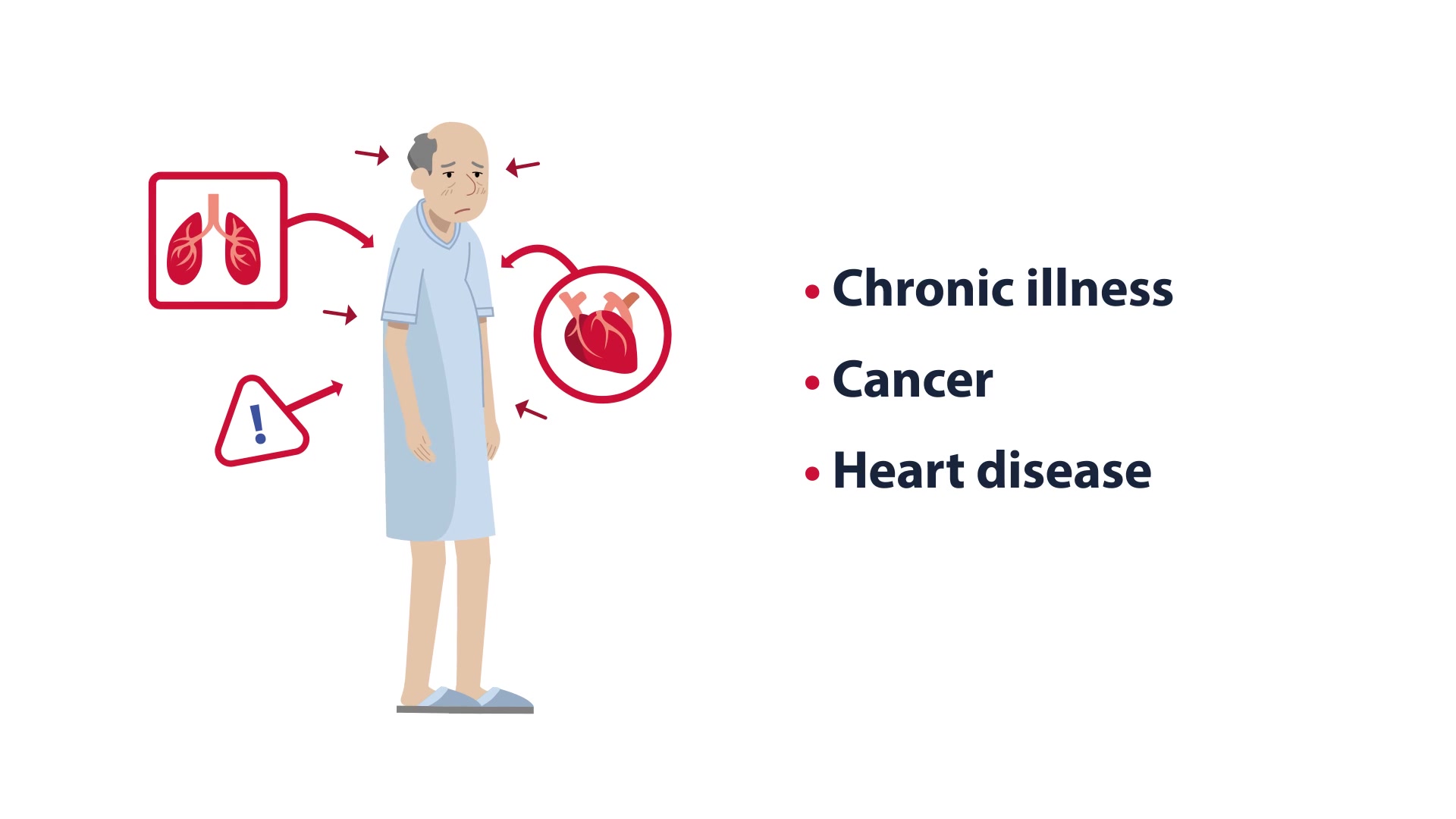 Animated patient with lung and heart icons listing chronic illness, cancer, and heart disease — tobacco health risks