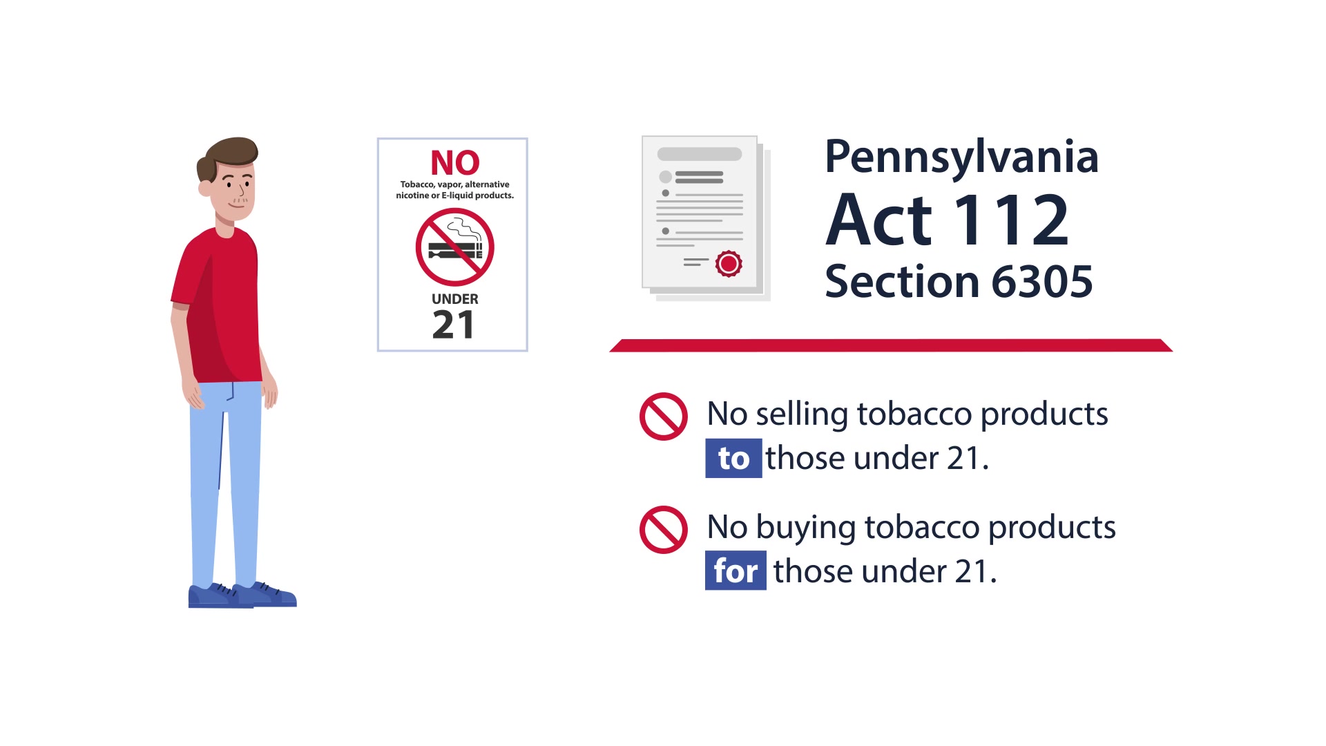 Animated explainer still showing Pennsylvania Act 112 tobacco sale restrictions for those under 21