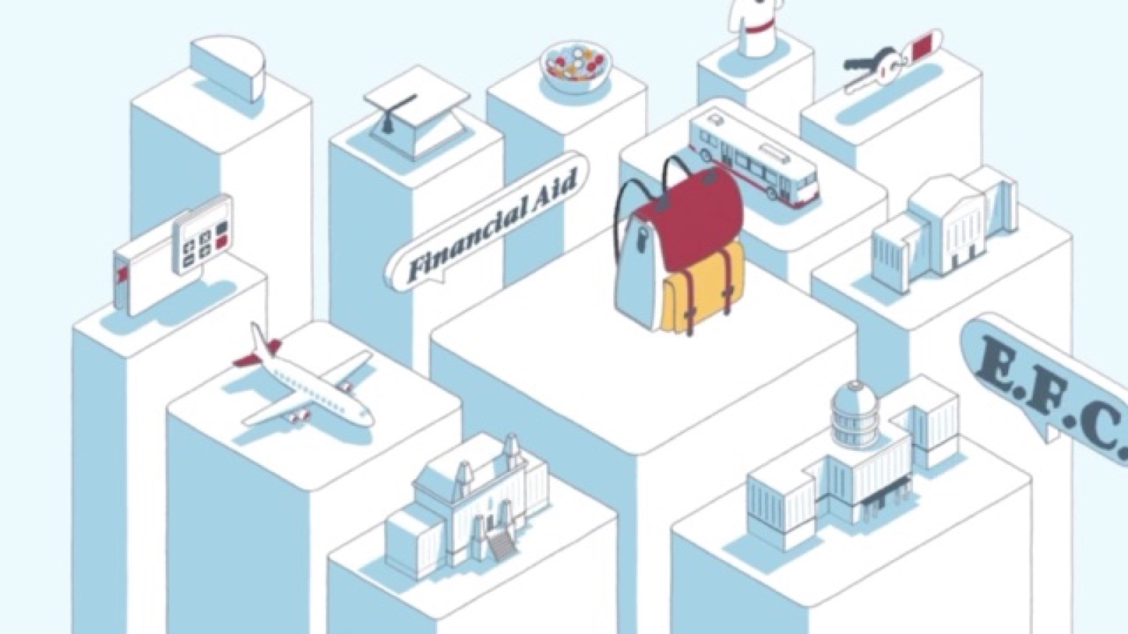 Isometric 2D illustration of a backpack, bus, airplane and campus buildings on stacked blocks under a Financial Aid banner, from Motifmotion's animation for the University of Pennsylvania