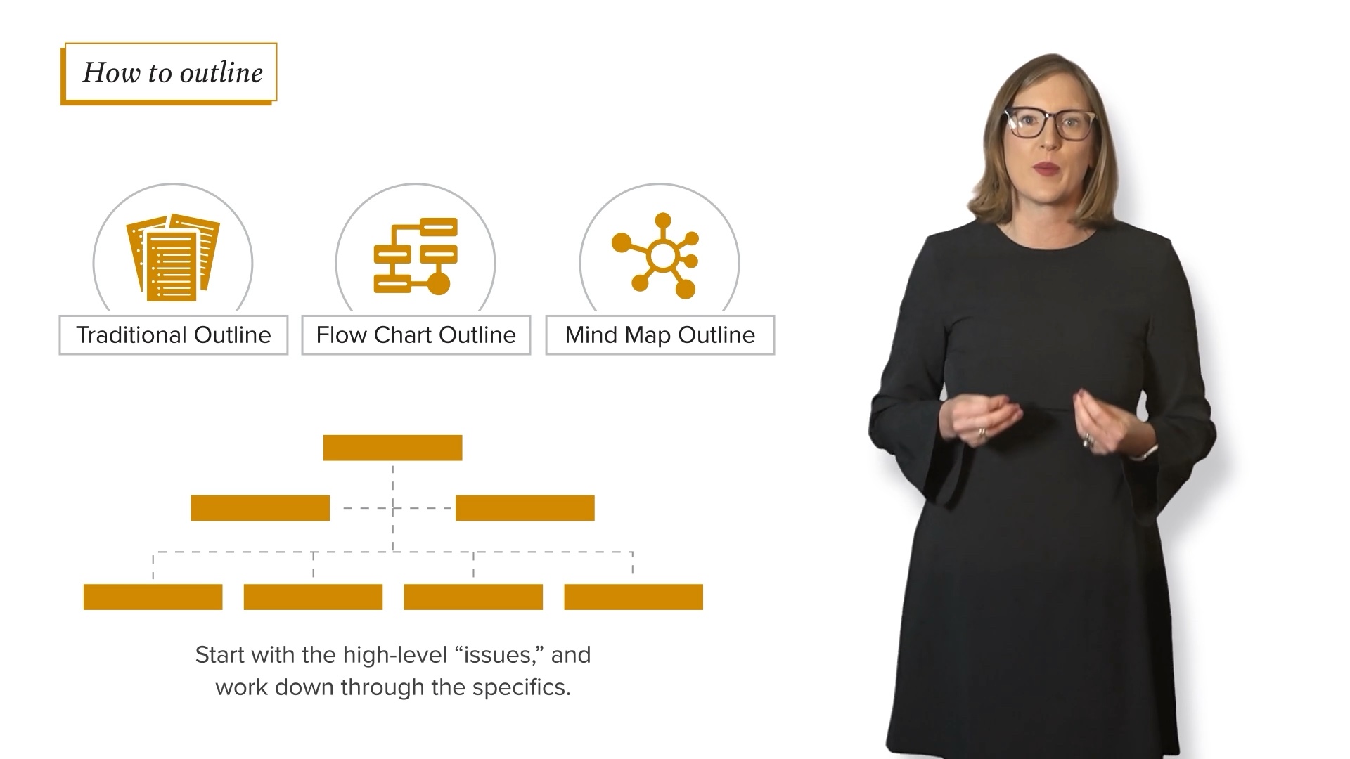 Presenter beside an animated lesson on how to outline, comparing traditional, flow chart and mind map outlines