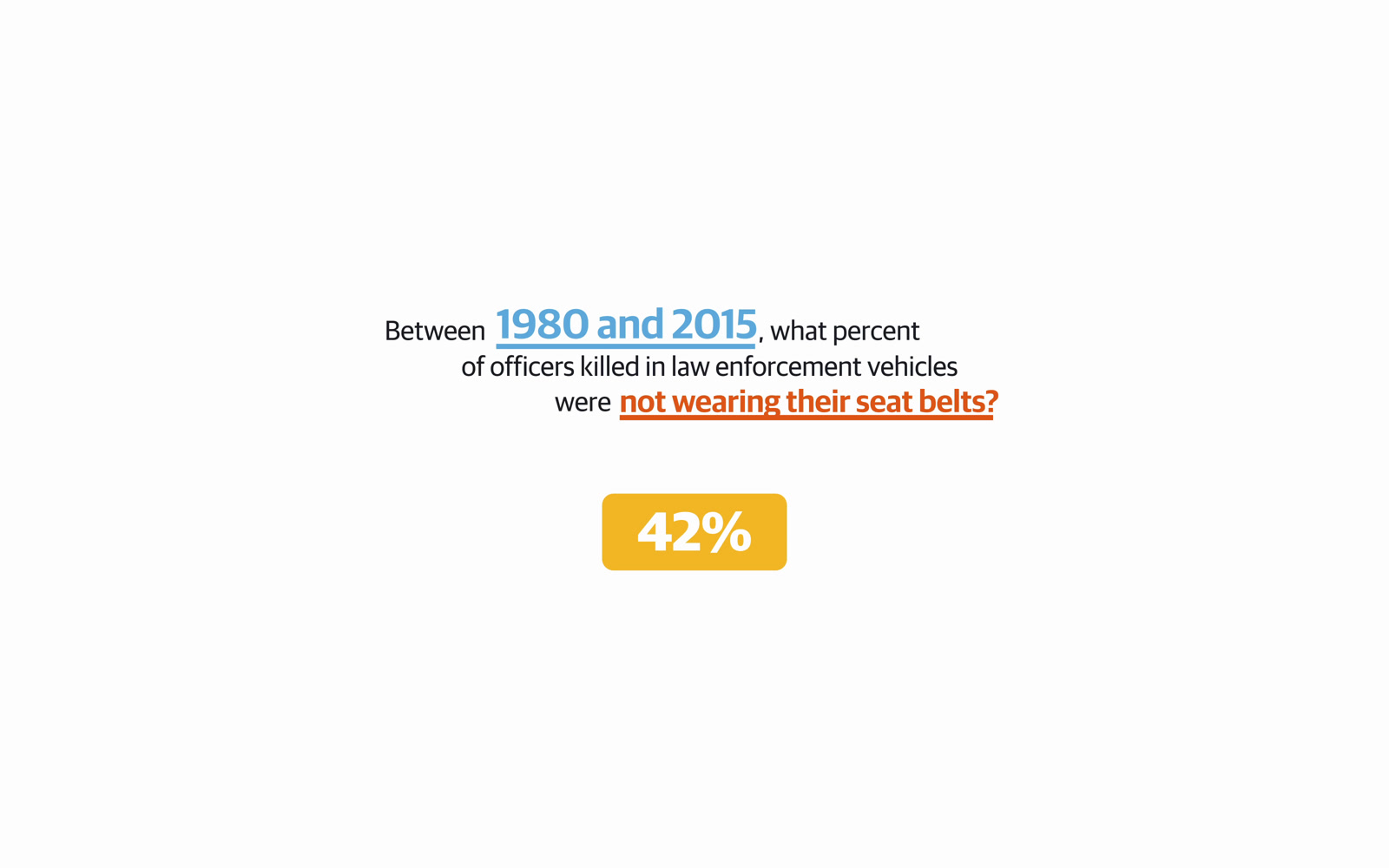 Animated text card asking what percent of officers killed in law enforcement vehicles were not wearing seat belts, answered 42%, from a roadway safety training series