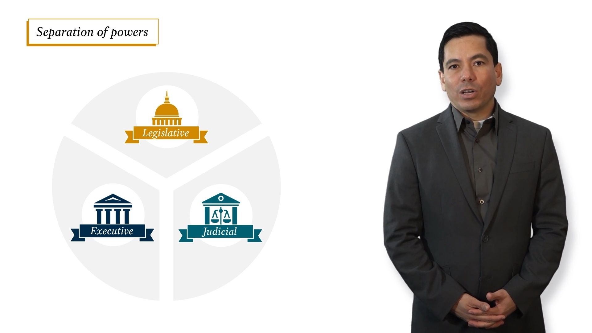Presenter beside an animated diagram of the legislative, executive and judicial branches under the heading Separation of powers