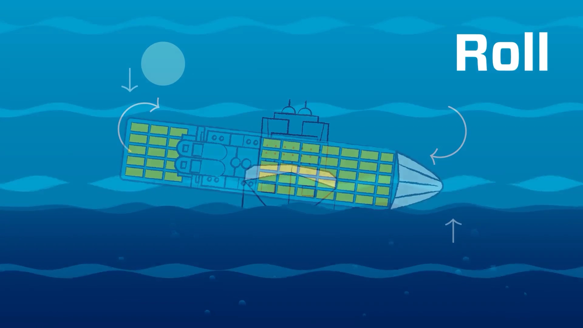 Animated TOTE cargo ship rolling at sea, from the opening of the securement procedure training video