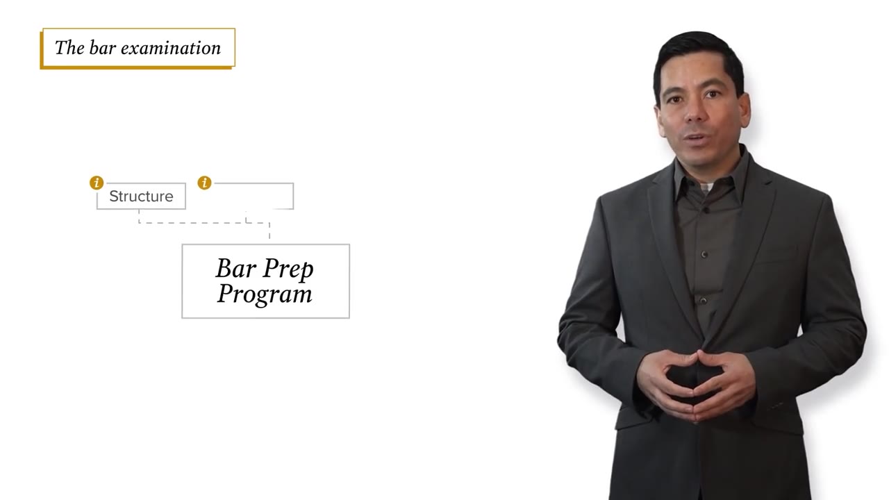 Presenter explaining a concept beside an animated diagram in a mixed-media training video